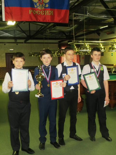 Победители Юноши до 13 лет